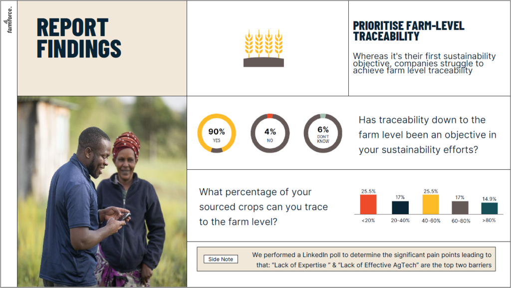 farmforce traceability barometer finding
